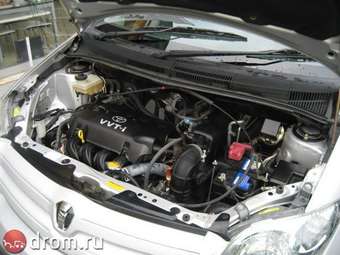 2002 ist
