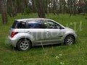 2002 ist