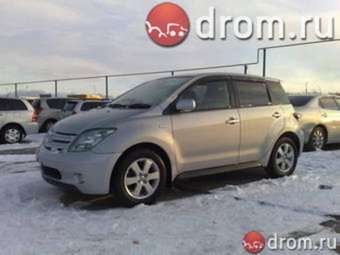 2002 ist