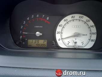 2003 Toyota ist Pictures