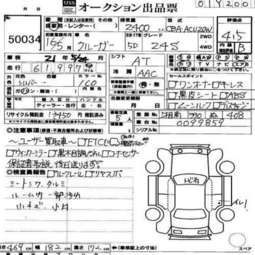 2004 Toyota Kluger V Wallpapers