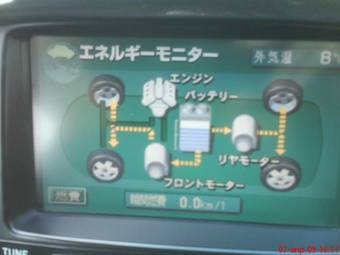 2005 Toyota Kluger V Pictures