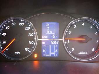 2005 Toyota Mark X Pictures