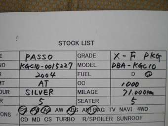 2004 Toyota Passo Pictures