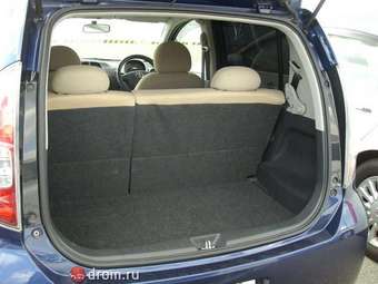 2005 Toyota Passo Wallpapers