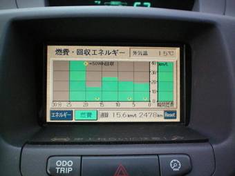 2003 Toyota Prius Pictures
