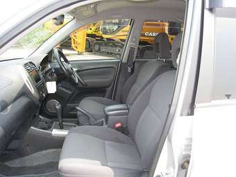 2005 Toyota RAV4 Wallpapers