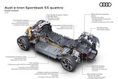 Audi E-tron Sportback 55 95 kWh (408 Hp) quattro 2020 - present