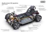 Audi E-tron Sportback 55 95 kWh (408 Hp) quattro 2020 - present