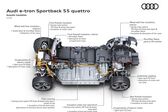 Audi E-tron Sportback 50 71 kWh (313 Hp) quattro 2020 - present