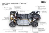 Audi E-tron Sportback 55 95 kWh (408 Hp) quattro 2020 - present