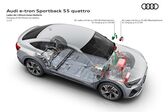 Audi E-tron Sportback 55 95 kWh (408 Hp) quattro 2020 - present