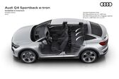 Audi Q4 Sportback e-tron 2021 - present