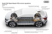 Audi Q4 Sportback e-tron 2021 - present