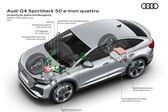 Audi Q4 Sportback e-tron 2021 - present