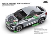 Audi Q4 Sportback e-tron 2021 - present