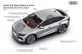 Audi Q4 Sportback e-tron 2021 - present