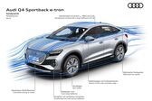Audi Q4 Sportback e-tron 2021 - present