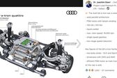 Audi Q4 e-tron 35 55 kWh (170 Hp) 2021 - present