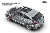 Audi SQ5 Sportback (FY) 2020 - present