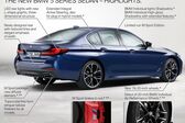 BMW 5 Series Sedan (G30 LCI, facelift 2020) 530e (292 Hp) PHEV xDrive Steptronic 2020 - present