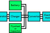 Opel Ampera 1.4 (150 Hp) Hybrid 2012 - 2016