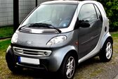 Smart Fortwo Coupe 1998 - 2006